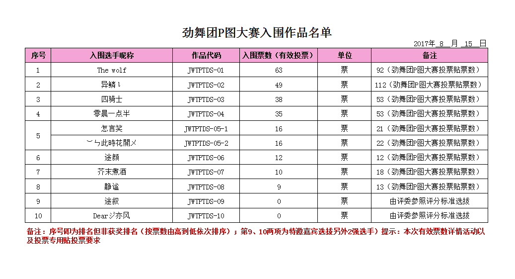 劲舞团P图大赛入围作品名单.png