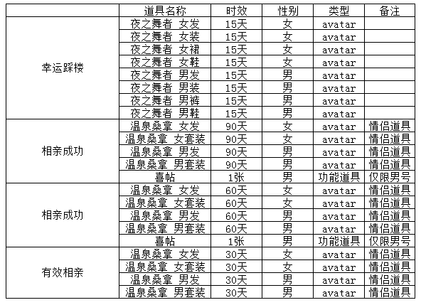 奖品.png