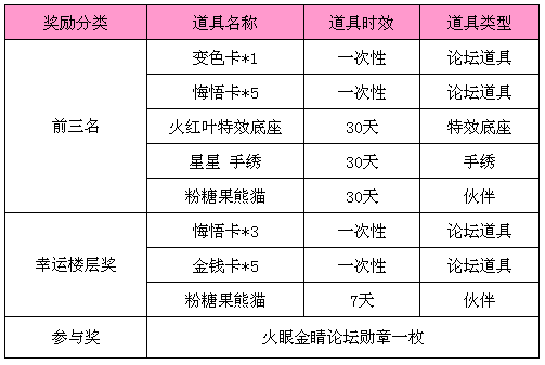 奖励分类.png