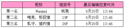 前三名.png