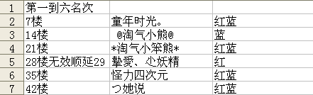 1-6名次.png