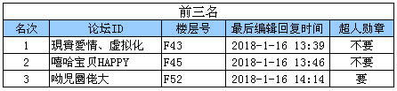 前三名.png
