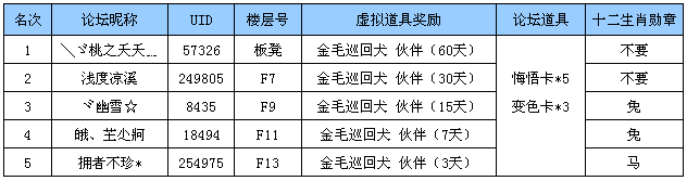 前五.png
