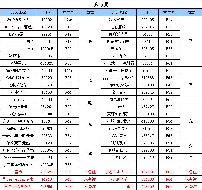 参与奖.JPG