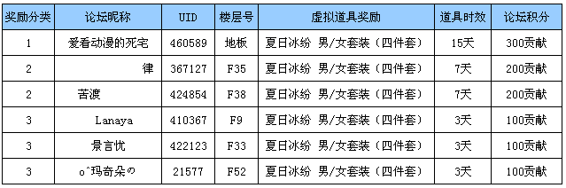 前三名.png