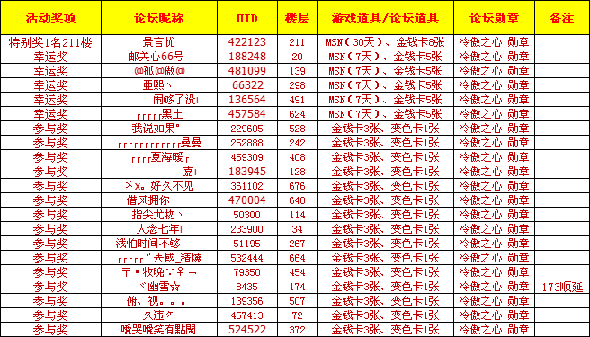 公布所有奖.png