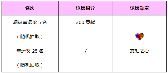 奖励.png