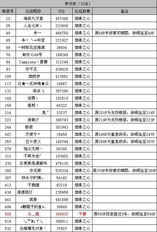 参与奖.JPG