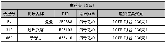 幸运奖.png