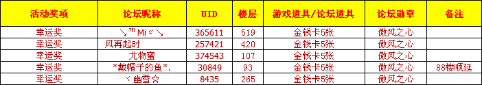 奖项一.png