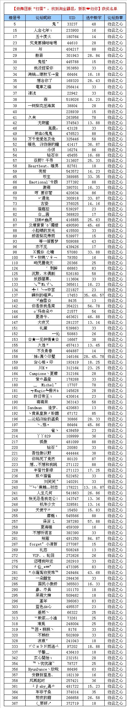 获奖名单.JPG