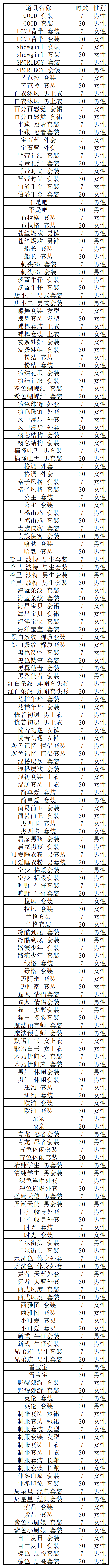 服饰**所宝箱道具_历史.png