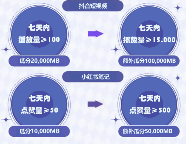 创作官奖励图.png